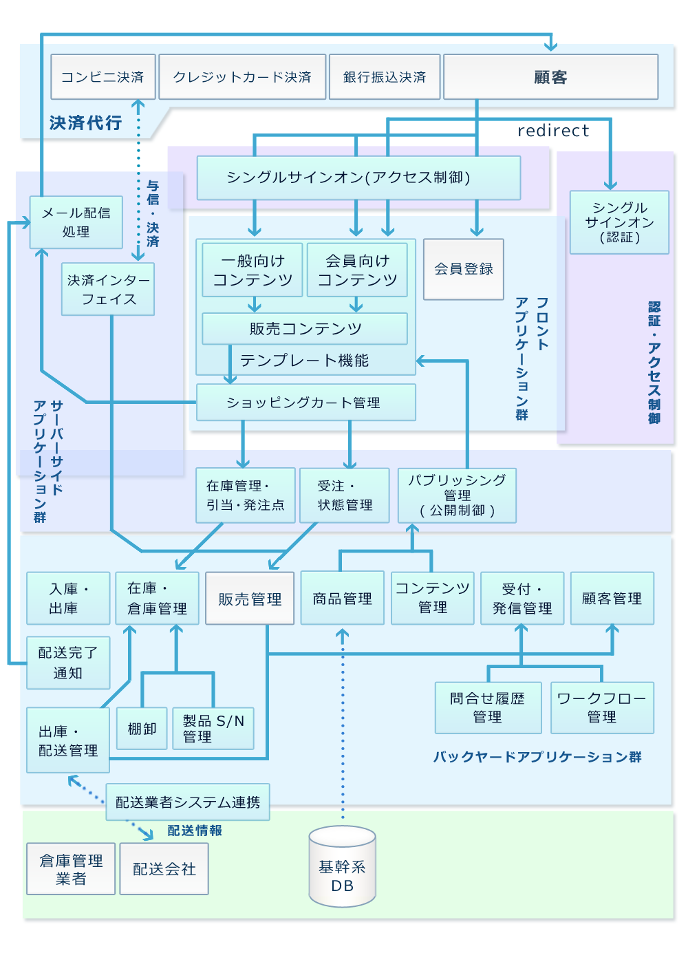 webシステム画像