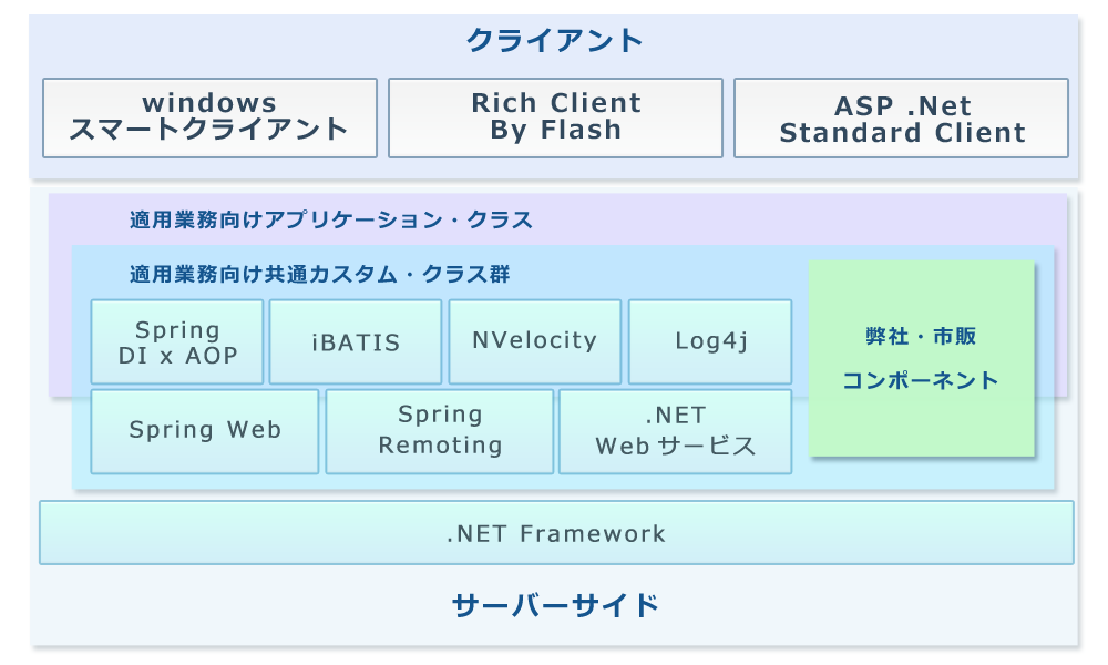 ジェシーシステク　アーキテクチャ.NET画像